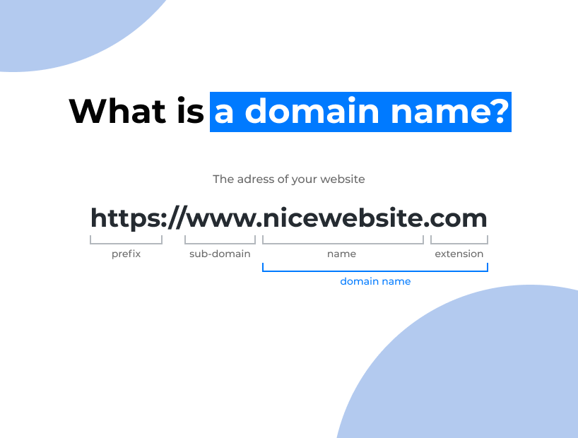 What Is a Domain Name